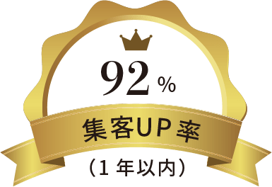 集客UP率92%（1年以内）