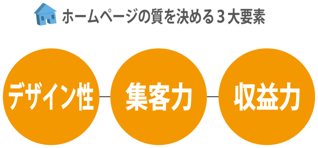 ホームページの3大要素
