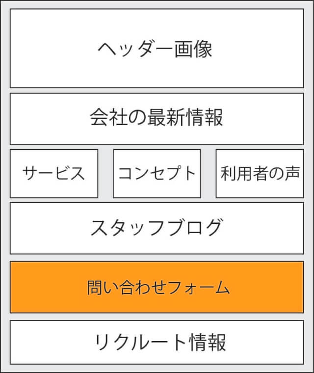 CVRの低いホームページ構成例