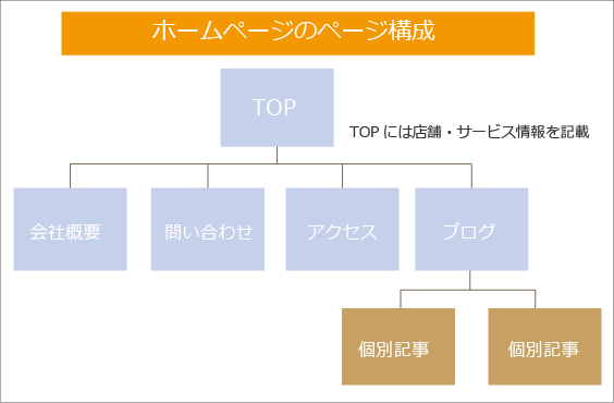 サイトマップ