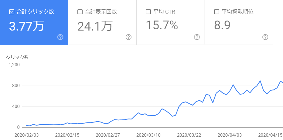 富山工房のアクセスデータ
