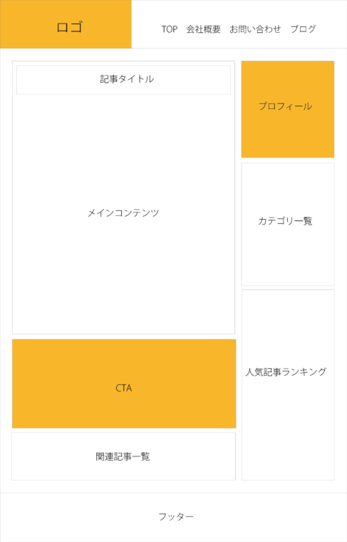 サンプル付き解説！ホームページのワイヤーフレーム作成 | 行列を ...