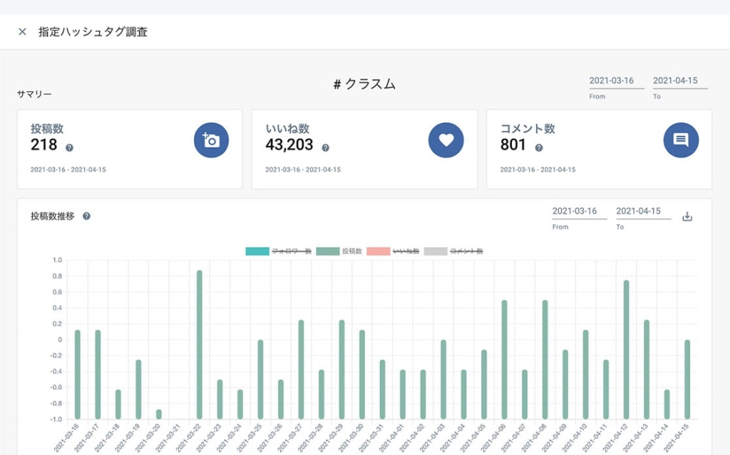 インスタの自動いいねは規制対象 安全なサービスはこの5つ 富山工房